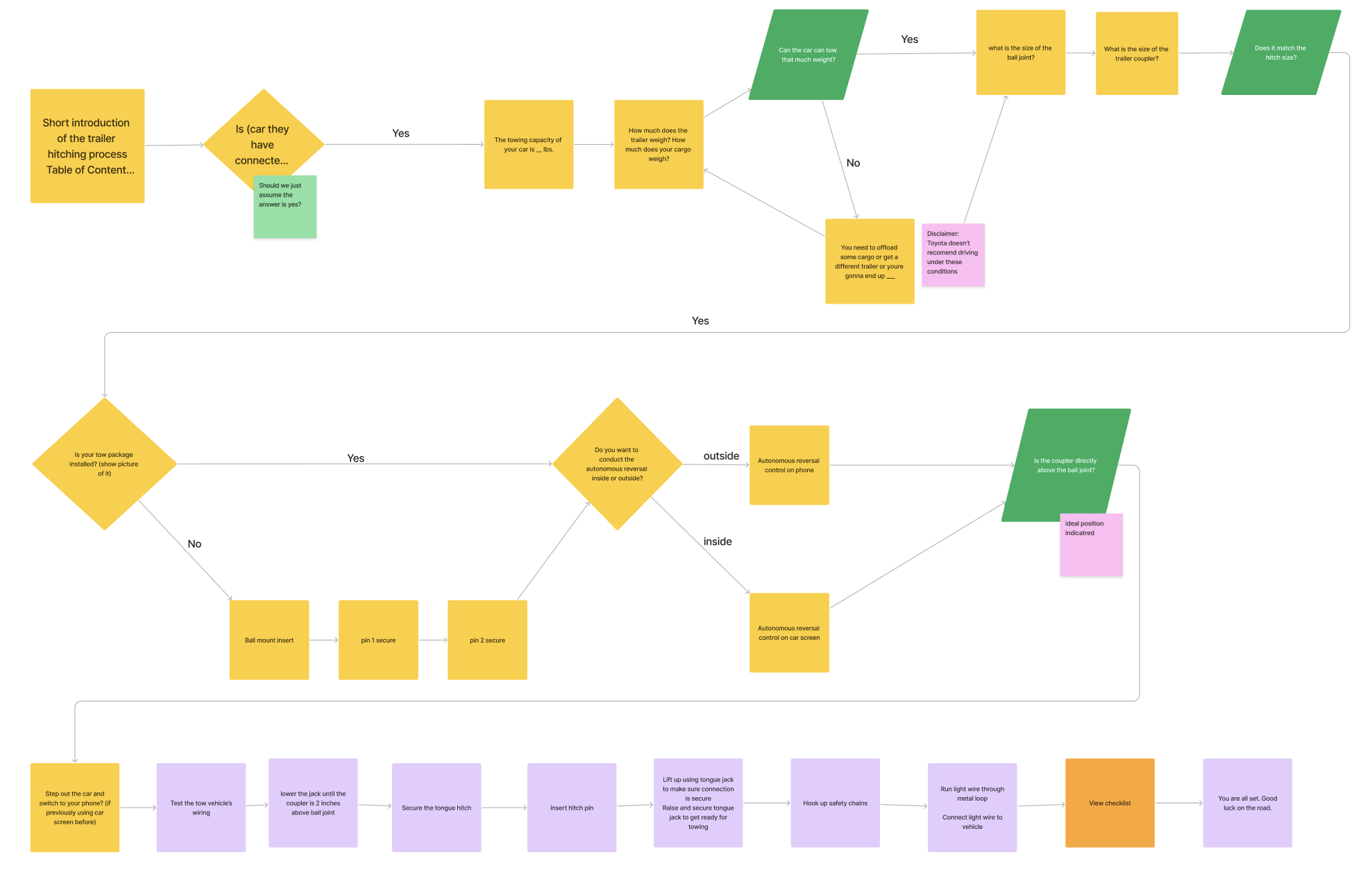 App Flow Diagram